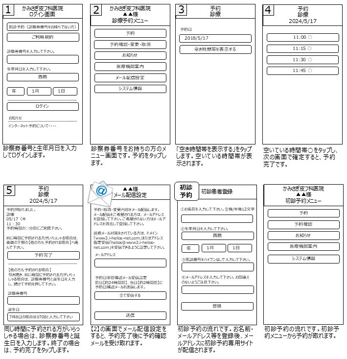 インターネット予約　操作の流れ（スマートフォン）